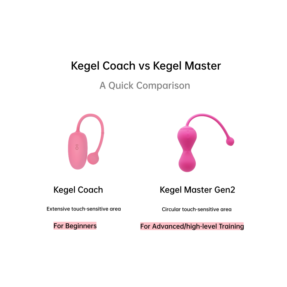kegel vibrator for beginners and advanced 